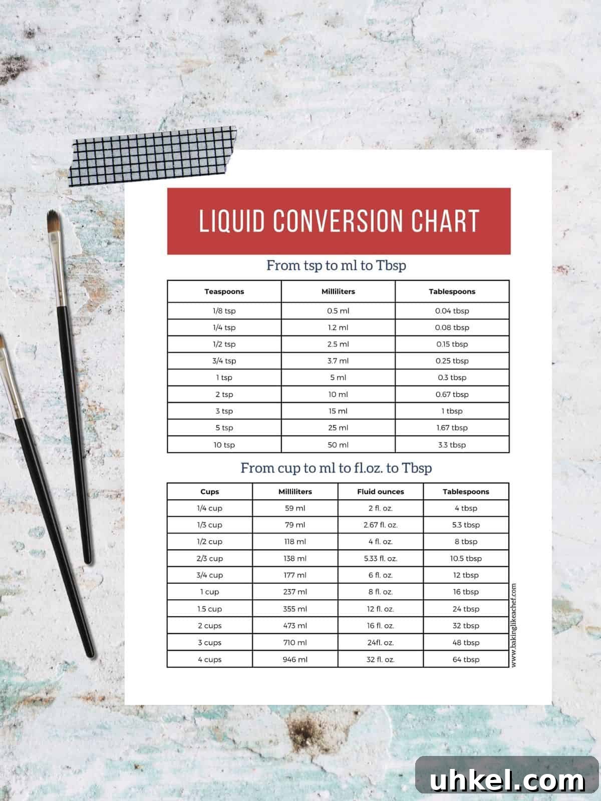 Liquid conversion chart mockup