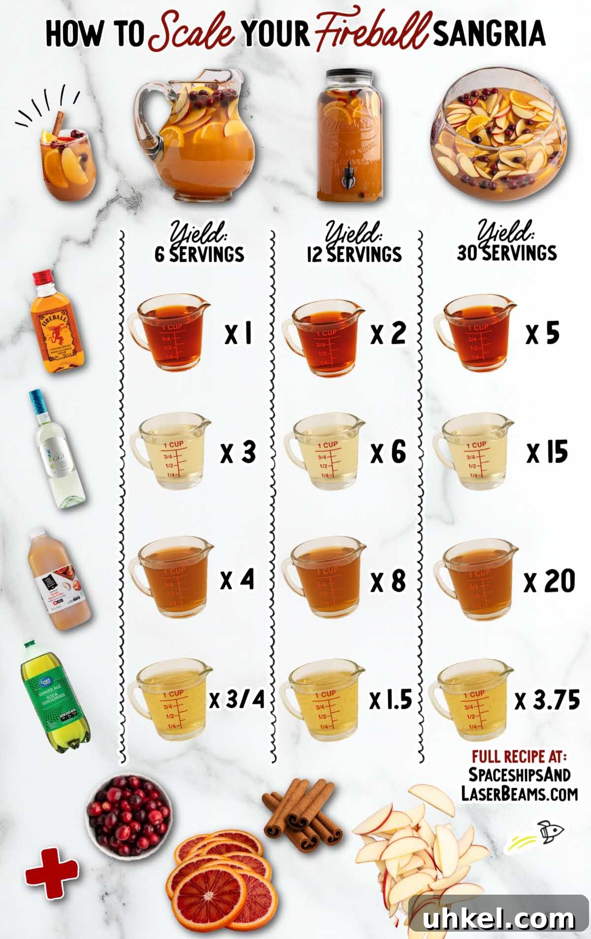 5-Minute Fireball Sangria Recipe for Quick Party Drinks 5 Chart showing how to scale Fireball sangria for 6, 12, or 30 servings with visual measurements of Fireball whisky, white wine, apple cider, ginger ale, and added fruit and cinnamon sticks.